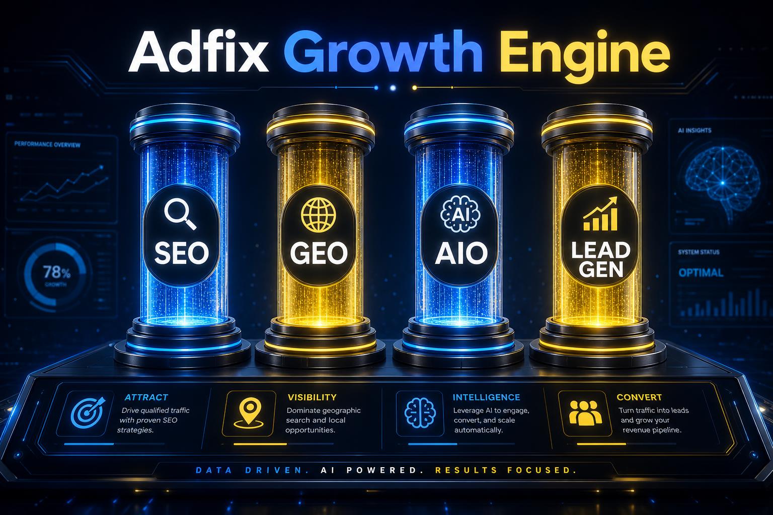 Adfix Growth Engine 4 pillars for Construction Conversion Rate Optimization - SEO GEO AIO Automated Lead Gen | Adfix Agency adfixagency.com