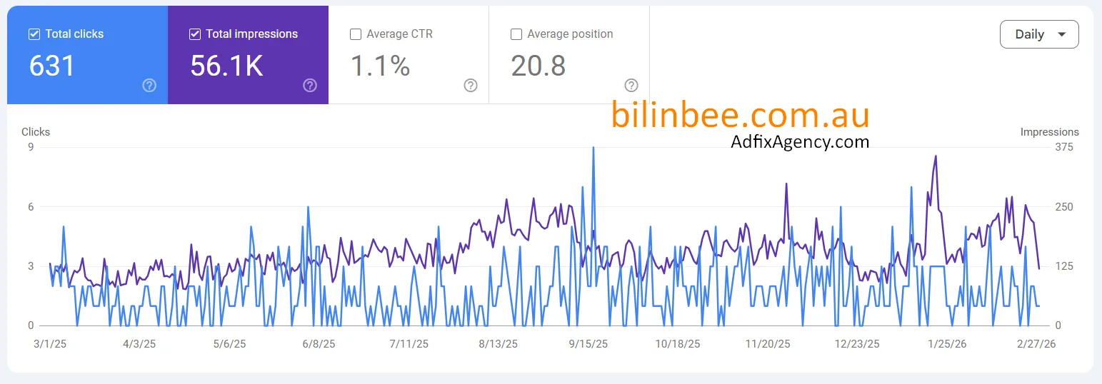 Google Search Console performance screenshot for BilinBee.com.au
