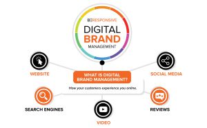 Adfix Digital Branding Services