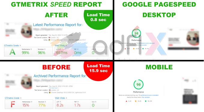 digital marketing agency website speed optimization