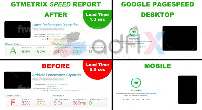 digital marketing and seo speed optimization