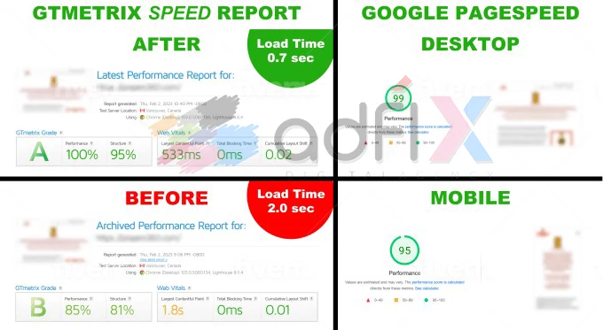 adfix agency website speed optimization